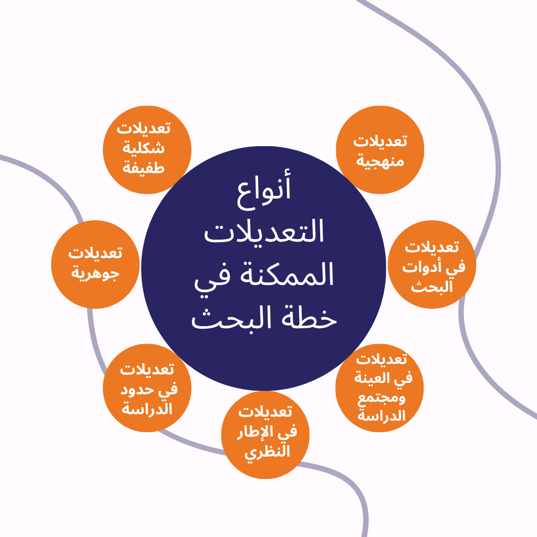 هل يمكن تغيير خطة البحث بعد الموافقة
